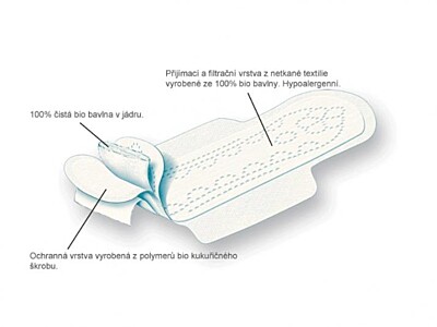 Dámské hygienické vložky slipové - ultratenké BIO 24ks ORGANYC